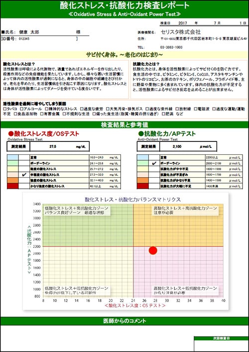 酸化ストレス・抗酸化力検査レポート